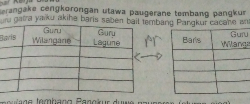 erangake cengkorongan utawa paugerane tembang pangkur 
uru gatra yaiku akihe baris saben baibang P cacahe ans 
u 
B 
a