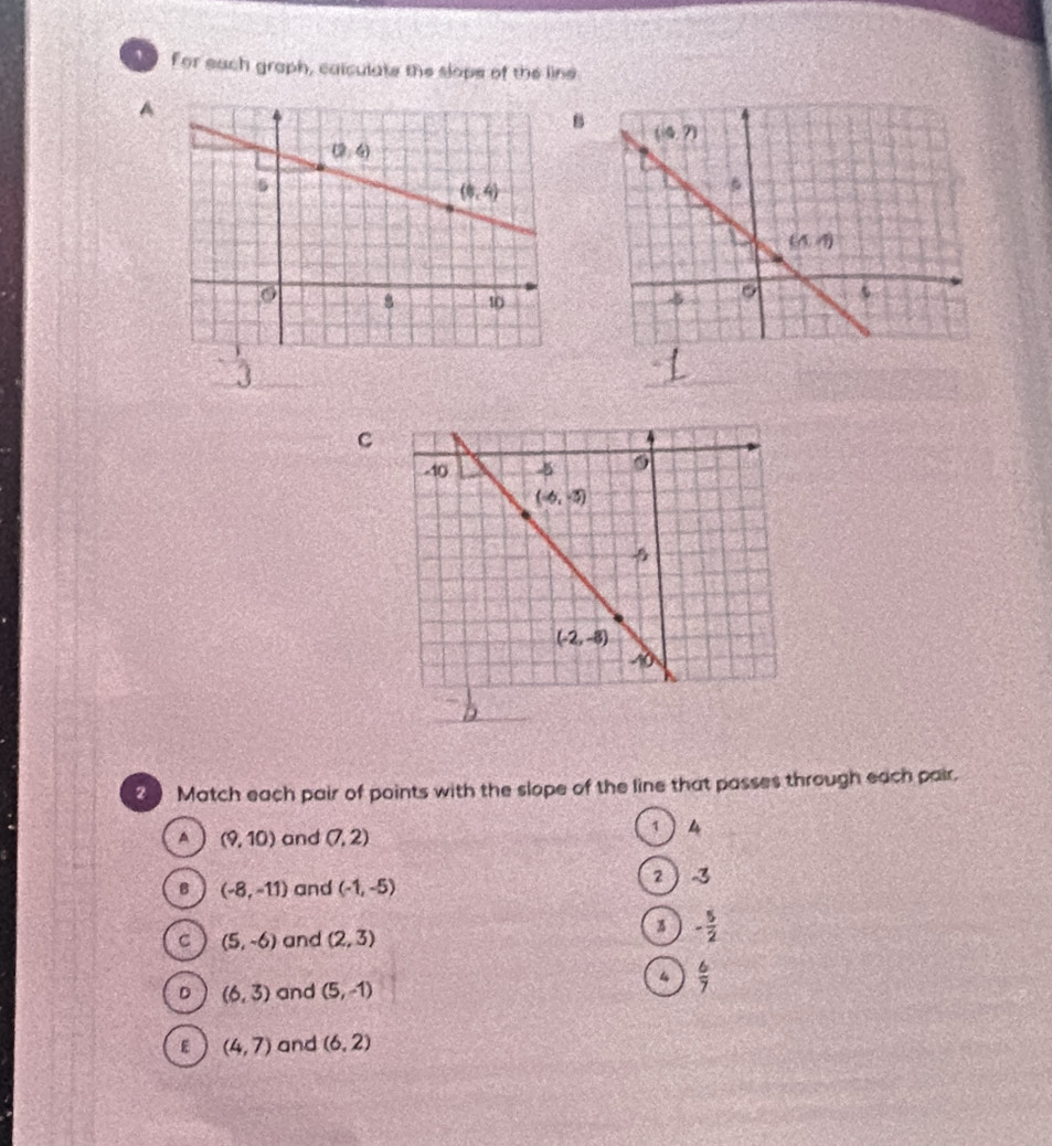 For each graph, calculate the slope of the line
A
B
 
C
2 ) Match each pair of points with the slope of the line that passes through each pair.
A (9,10) and (7,2) 14
B (-8,-11) and (-1,-5) 23
C (5,-6) and (2,3)
- 5/2 
D (6,3) and (5,-1)
“  6/7 
E (4,7) and (6,2)