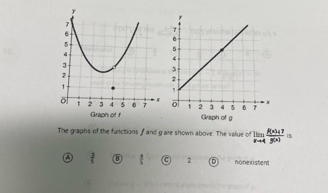 Graph of Graph of g
The graphs of the functions f and gare shown above. The value of limlimits _xto 4 (f(x)+7)/g(x)  is
A  3/5   8/5  2 nonexistent