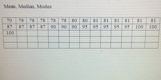 Mean, Median, Modus