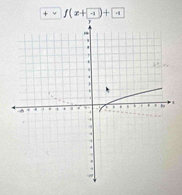 +vee f(x+-1)+-1
x