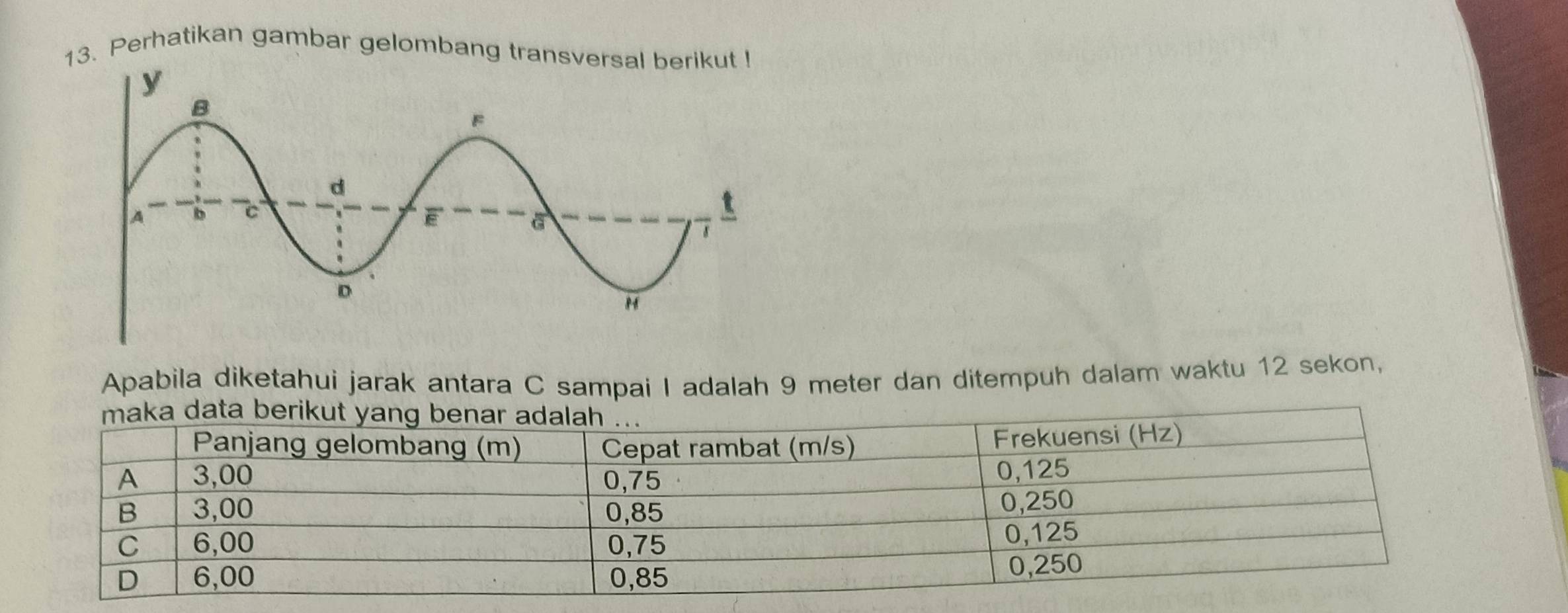 Perhatikan gambar gelombang transversa 
Apabila diketahui jarak antara C sampai I adalah 9 meter dan ditempuh dalam waktu 12 sekon,