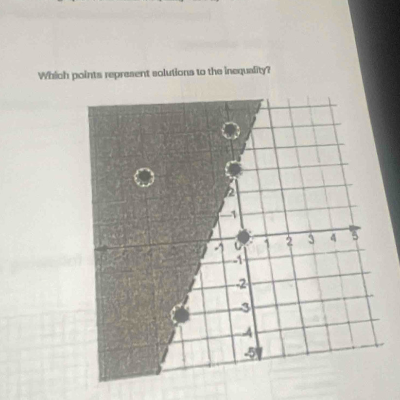 Which points represent solutions to the inequality?