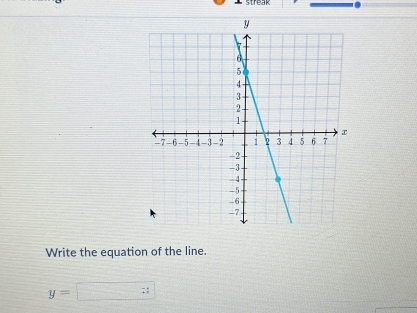 streak 
Write the equation of the line.
y=