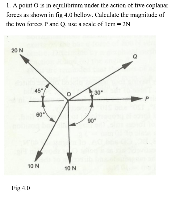 A point O is in equilibrium under the action of five coplanar
forces as shown in fig 4.0 bellow. Calculate the magnitude of
the two forces P and Q. use a scale of 1cm=2N
Fig 4.0