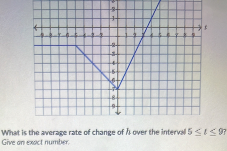 What is the average rate of change of h over the interval 5≤ t≤ 9
Give an exact number.