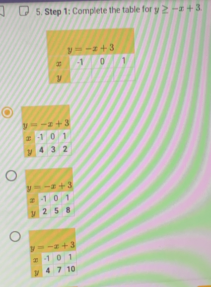 Complete the table for y≥ -x+3.