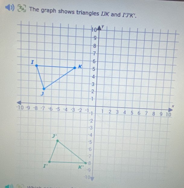 The graph shows triangles IJK and