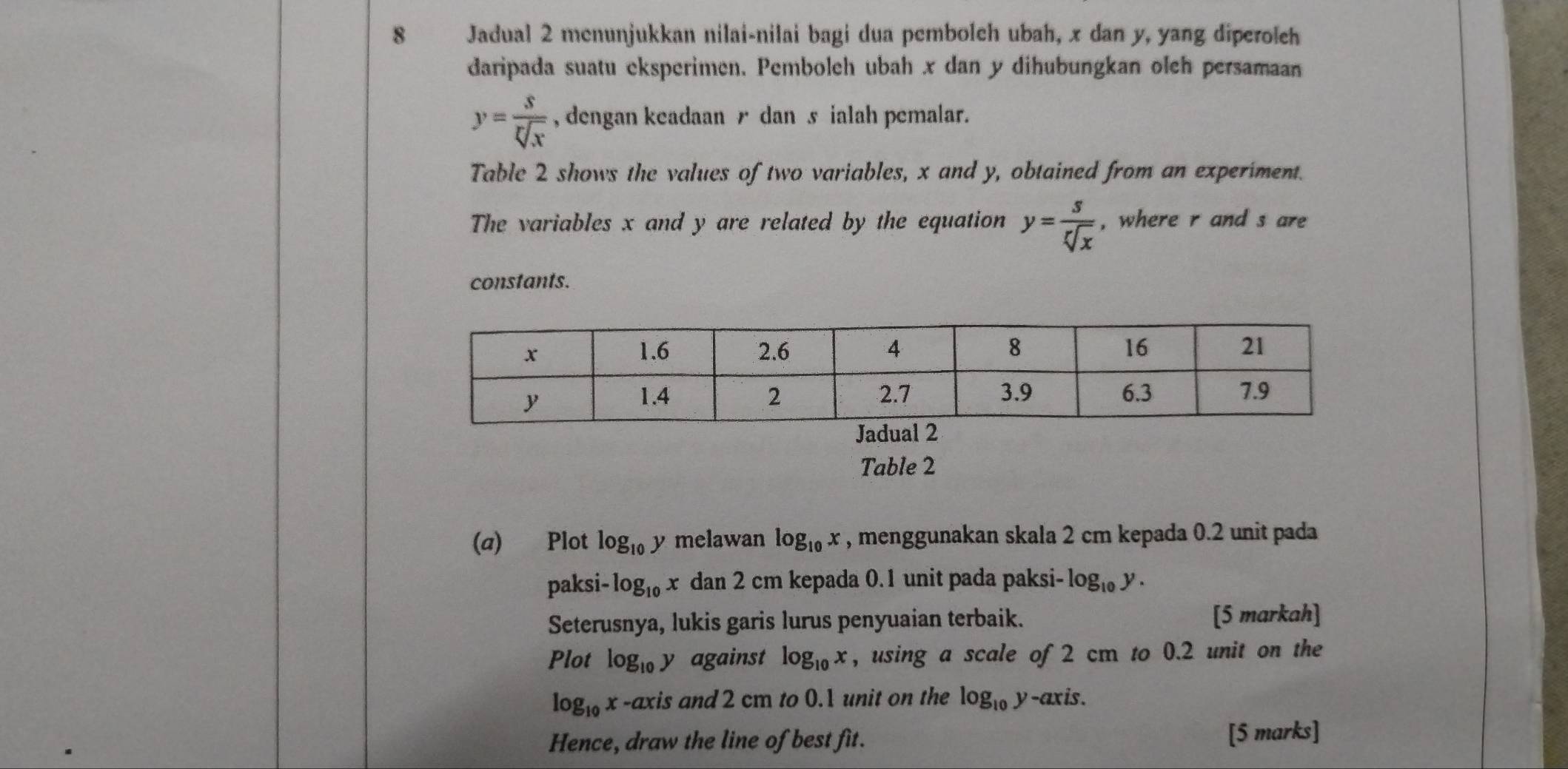 Jadual 2 menunjukkan nilai-nilai bagi dua pembolch ubah, x dan y, yang diperoleh 
daripada suatu eksperimen. Pemboleh ubah x dan y dihubungkan oleh persamaan
y= s/sqrt[t](x)  , dengan keadaan r dan s ialah pemalar. 
Table 2 shows the values of two variables, x and y, obtained from an experiment. 
The variables x and y are related by the equation y= s/sqrt[t](x)  , where r and s are 
constants. 
Table 2 
(a) Plot log _10 y melawan log _10x , menggunakan skala 2 cm kepada 0.2 unit pada 
paksi- log _10x dan2 cm kepada 0.1 unit pada paksi- log _10y. 
Seterusnya, lukis garis lurus penyuaian terbaik. [5 markah] 
Plot log _10y against log _10x , using a scale of 2 cm to 0.2 unit on the
log _10 -axis and 2 cm to 0.1 unit on the log _10 3 -axis. 
Hence, draw the line of best fit. [5 marks]