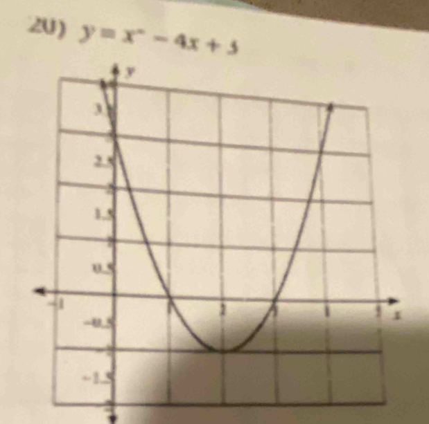 y=x°-4x+5