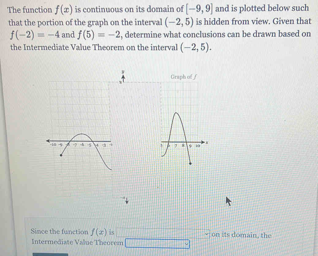 The function f(x) is continuous on its domain of [-9,9] and is plotted below such 
that the portion of the graph on the interval (-2,5) is hidden from view. Given that
f(-2)=-4 and f(5)=-2 , determine what conclusions can be drawn based on 
the Intermediate Value Theorem on the interval (-2,5).
y
Graph of f
8

-8
Since the function f(x) is □ on its domain, the 
Intermediate Value Theorem □ vee