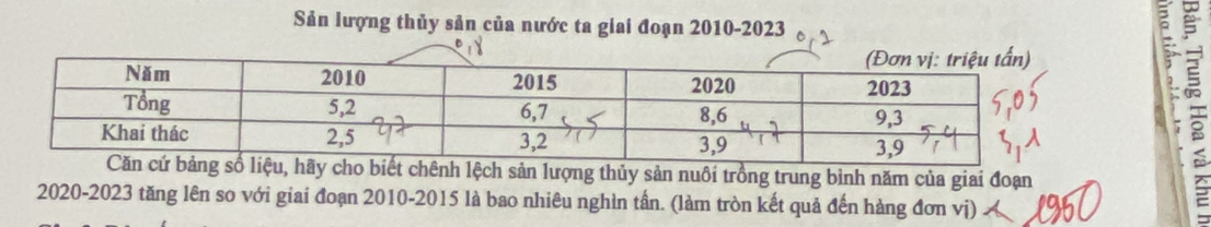 Sản lượng thủy sản của nước ta giai đoạn 2010-2023 
E 
ênh lệch sản lượng thủy sản nuôi trồng trung bình năm của giai đoạn a 
2020-2023 tăng lên so với giai đoạn 2010-2015 là bao nhiêu nghìn tần. (làm tròn kết quả đến hàng đơn vị)