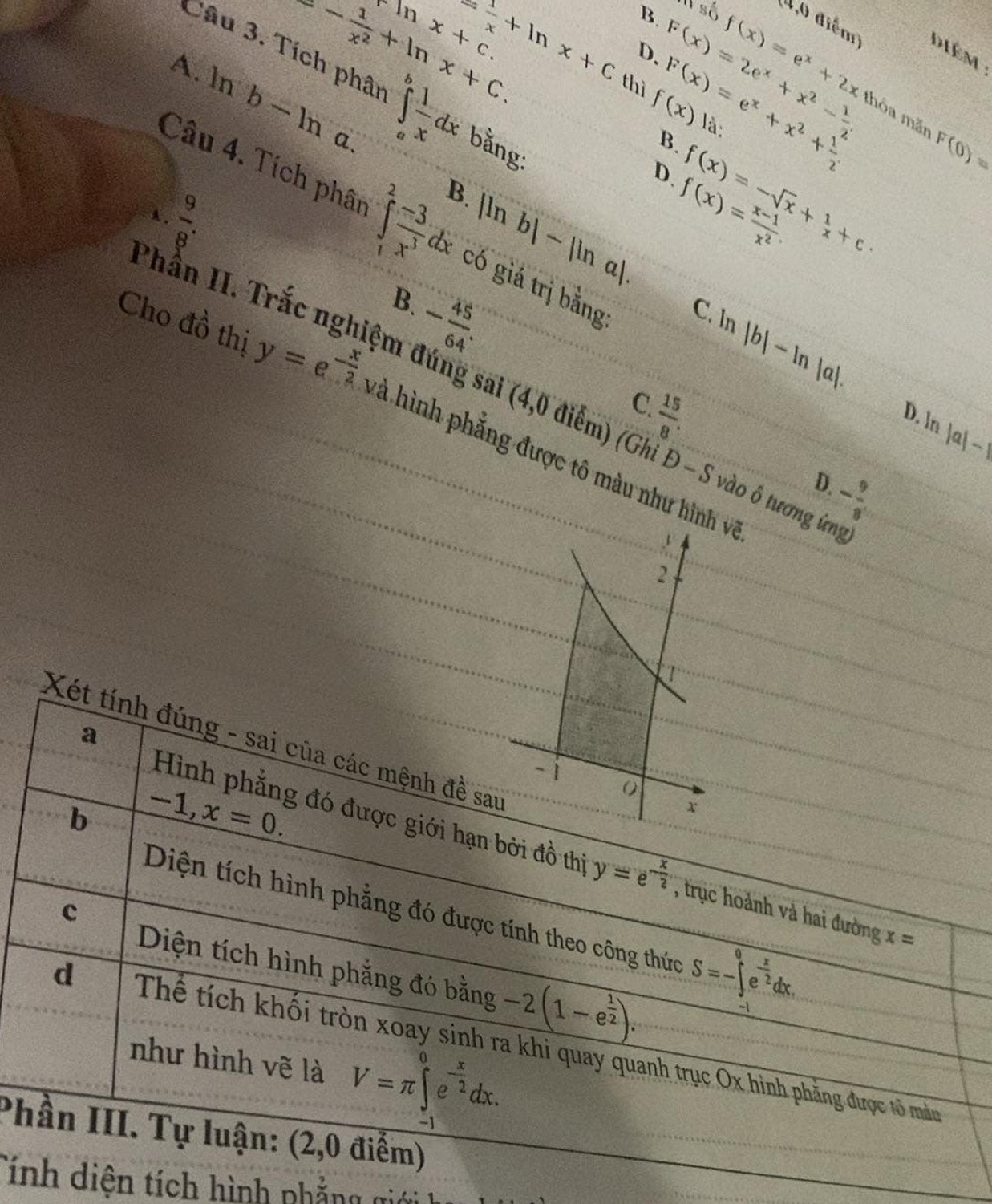 In
x+c.
B. 36 1,0 điểm
diém :
- 1/x^2 +ln x+C. D. F(x)=2e^x+x^2- 1/2  là; F(0)=
A. ln b-ln a.
Câu 3. Tích phân ∈tlimits _a^(bfrac 1)xdx bằng:
F(x)=e^x+x^2+ 1/2 
thì f(x)
f(x)=e^x+2x thỏa mãn
B.
D.
A .  9/8 . f(x)= (x-1)/x^2 . f(x)=-sqrt(x)+ 1/x +c·
B. |ln b|-|ln a|
Câu 4. Tích phân ∈tlimits _1^(2frac -3)x^3 dx có giá trị bằng C. ln |b|-ln |a|.
Ph n II. Trắc nị
B.
- 45/64 .
ệm đ
C.
 15/8 .
Cho đồ thị y=e^(-frac x)2 và hình phẳng được tô màu như hình về
D. ln |a|-1
sai (4,0 điểm) (G S vào ô tươngí
D.
- 9/8 
y
2
1
a
Xét tính đúng - sai của các mệnh đề sau
-i
b -1,x=0.
0
x
Hình phẳng đó được giới hạn bởi đồ thi y=e^(-frac x)2 , trục hoành và hai đường x=
Diện tích hình phẳng đó được tính theo công thức S=-∈t _1^(0e^frac x)2dx.
c
Diện tích hình phẳng đó bằng -2(1-e^(frac 1)2).
d Thể tích khối tròn xoay sinh ra khi quay quanh trục Ox hình phẳng được tô màu
như hình vẽ là V=π ∈tlimits _(-1)^0e^(-frac x)2dx.
Phần III. Tự luận: (2,0 điểm)
Tính diện tích hình phẳng gớ