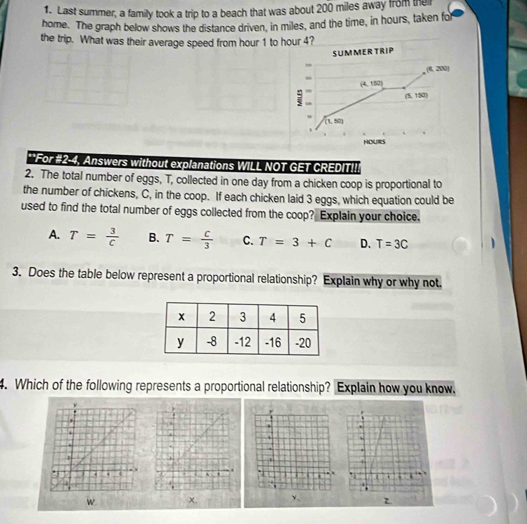 Last summer, a family took a trip to a beach that was about 200 miles away from ther
home. The graph below shows the distance driven, in miles, and the time, in hours, taken for
the trip. What was their average speed from hour 1 to hour 4?
SUMMER TRIP
m
(6,200)
(4,152)
:
(5,150)
s
(1,50)
、
HOURS
*For #2-4, Answers without explanations WILL NOT GET CREDIT!!!
2. The total number of eggs, T, collected in one day from a chicken coop is proportional to
the number of chickens, C, in the coop. If each chicken laid 3 eggs, which equation could be
used to find the total number of eggs collected from the coop? Explain your choice.
A. T= 3/c  B. T= C/3  C. T=3+C D. T=3C
3. Does the table below represent a proportional relationship? Explain why or why not.
4. Which of the following represents a proportional relationship? Explain how you know.
w.
x.
y、