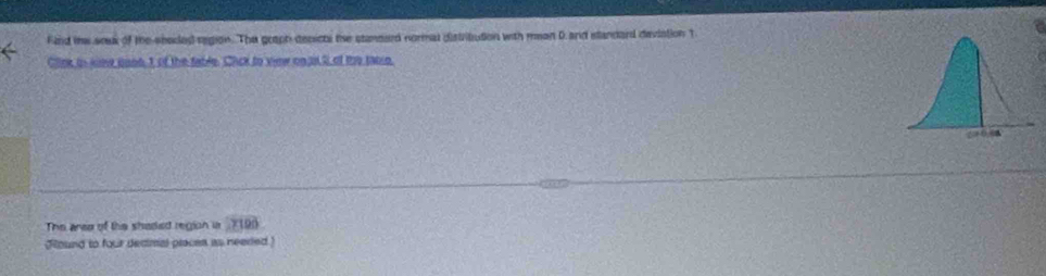 Find te seek of the seeded region. The groph desicts the staneard normas distribution with meon Dand standard deviation 1 
Cline in koew noee t of the fable. Chick to view onj S of te tatso 
The anse of the shaded region ia X190 
f ound to four decimial places as needed )
