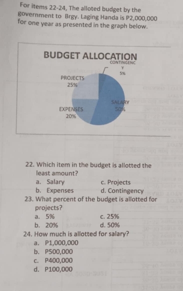 For items 22-24, The alloted budget by the
government to Brgy. Laging Handa is P2,000,000
for one year as presented in the graph below.
BUDGET ALLOCATION
CONTINGENC
5%
PROJECTS
25%
SALARY
EXPENSES 50%
20%
22. Which item in the budget is allotted the
least amount?
a. Salary c. Projects
b. Expenses d. Contingency
23. What percent of the budget is allotted for
projects?
a. 5% c. 25%
b. 20% d. 50%
24. How much is allotted for salary?
a. P1,000,000
b. P500,000
c. P400,000
d. P100,000