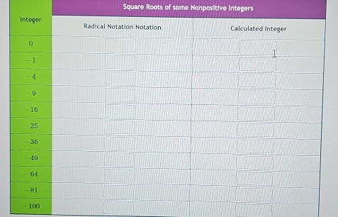 Square Roots of some Nonpositive integers
-1