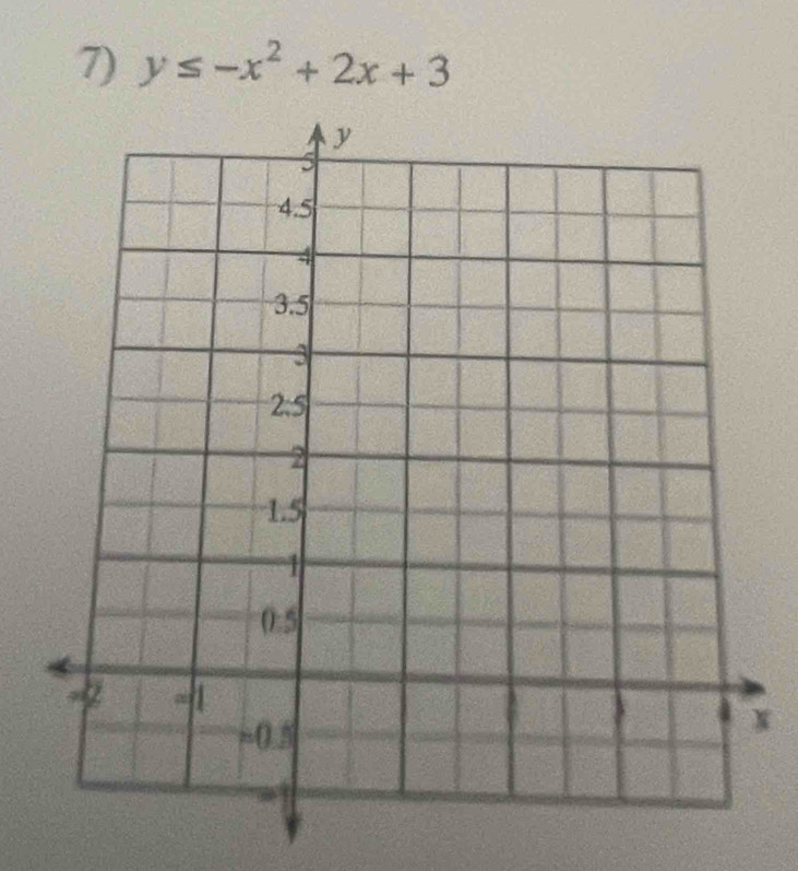 y≤ -x^2+2x+3
x