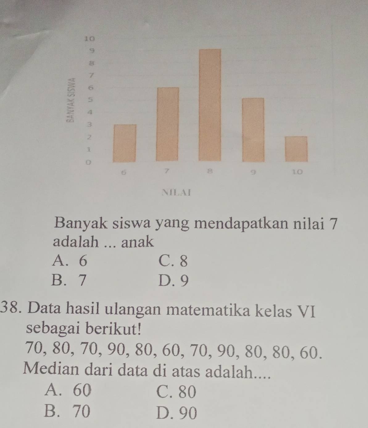 Banyak siswa yang mendapatkan nilai 7
adalah ... anak
A. 6 C. 8
B. 7 D. 9
38. Data hasil ulangan matematika kelas VI
sebagai berikut!
70, 80, 70, 90, 80, 60, 70, 90, 80, 80, 60.
Median dari data di atas adalah....
A. 60 C. 80
B. 70 D. 90