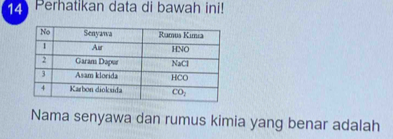 Perhatikan data di bawah ini!
Nama senyawa dan rumus kimia yang benar adalah