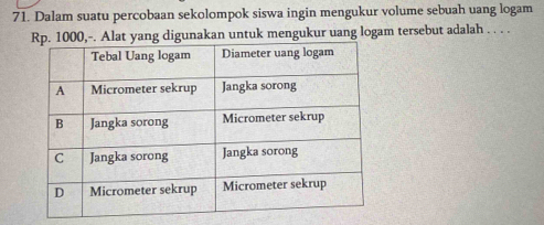 Dalam suatu percobaan sekolompok siswa ingin mengukur volume sebuah uang logam 
ng digunakan untuk mengukur uang logam tersebut adalah . . . .