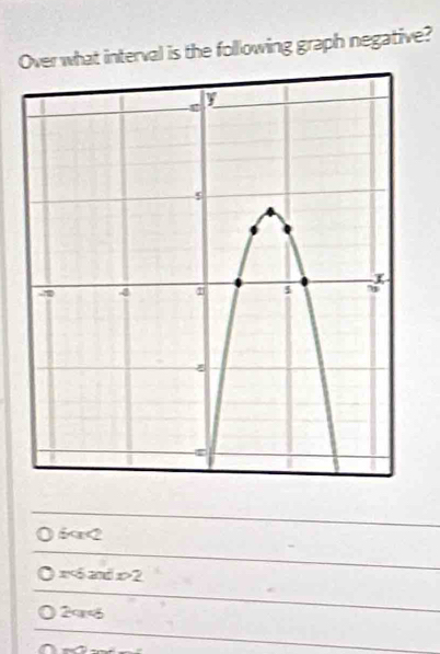 Over what interval is the following graph negative?
6<2</tex>
x<6</tex> and x>2
20