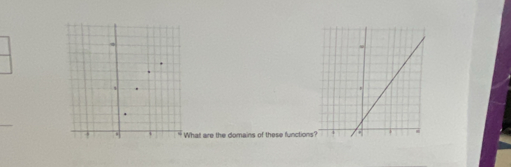 at are the domains of these functions