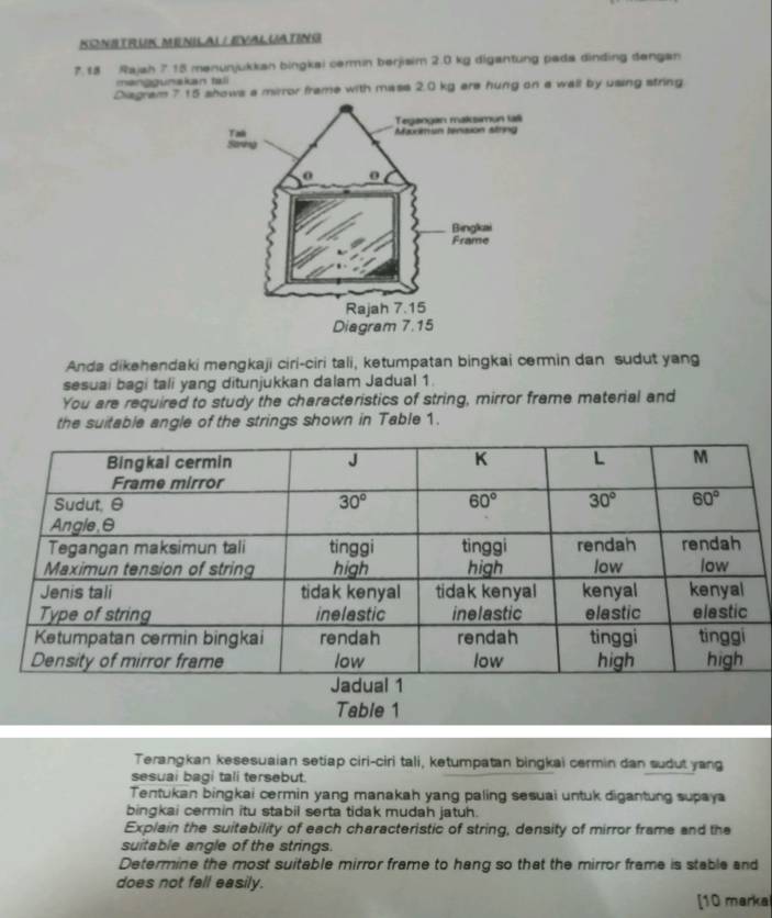 KONSTRUK MENILAL / EVALUATING
7. 18 Rajah 7. 15 menunjukkan bingkai cermin berjisim 2.0 kg digantung pada dinding dengan
manggumakan táli
Diagram7 15 shows a mirror frame with mass 2.0 kg are hung on a wall by using string
Tegangan maksimun tall
Tak
Saning Marimun tenaion string
0 0
Bingkai
Frame
Rajah 7.15
Diagram 7.15
Anda dikehendaki mengkaji ciri-ciri tali, ketumpatan bingkai cermin dan sudut yang
sesuai bagi tali yang ditunjukkan dalam Jadual 1.
You are required to study the characteristics of string, mirror frame material and
the suitable angle of the strings shown in Table 1.
Table 1
Terangkan kesesuaian setiap ciri-ciri tali, ketumpatan bingkai cermin dan sudut yang
sesuai bagi tali tersebut.
Tentukan bingkai cermin yang manakah yang paling sesuai untuk digantung supaya
bingkai cermin itu stabil serta tidak mudah jatuh.
Explain the suitability of each characteristic of string, density of mirror frame and the
suitable angle of the strings.
Determine the most suitable mirror frame to hang so that the mirror frame is stable and
does not fall easily.
[10 marka