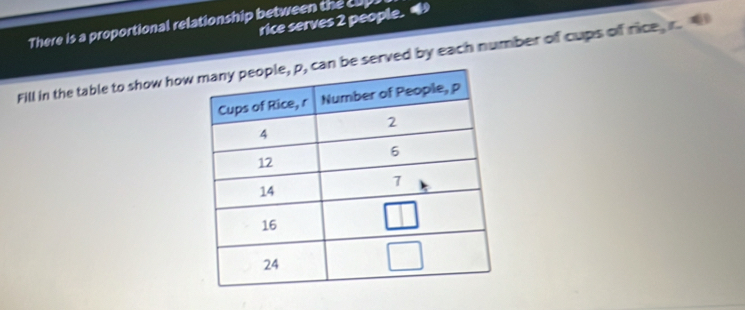 There is a proportional relationship between the cu rice serves 2 people. 
Fill in the table to show howan be served by each number of cups of rice,r