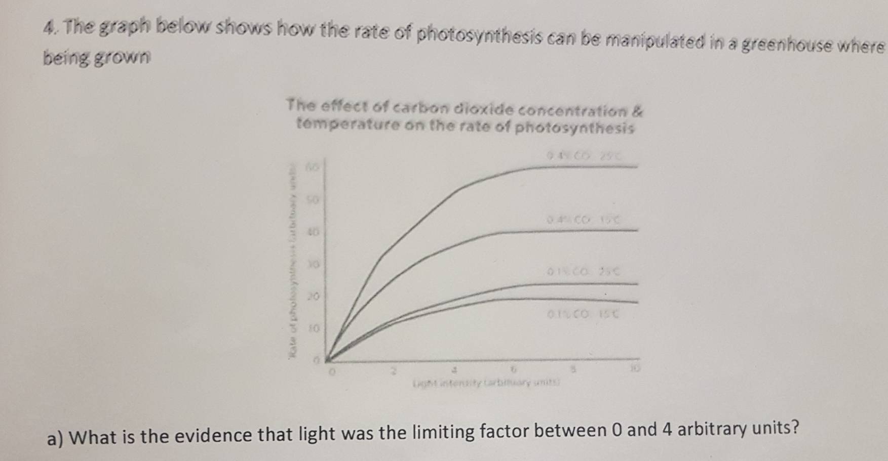 The graph below shows how the rate of photosynthesis can be manipulated in a greenhouse where 
being grown 
The effect of carbon dioxide concentration & 
temperature on the rate of photosynthesis
66
50
OA:CO:C
40
10
0.15.60 25
20
0.1% CO.15t
10
6
0 2
6 8
Light interity carbiluary units 
a) What is the evidence that light was the limiting factor between 0 and 4 arbitrary units?