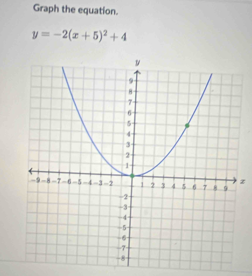 Graph the equation.
y=-2(x+5)^2+4
x