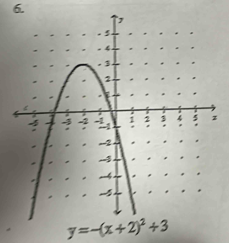 y=-(x+2)^2+3