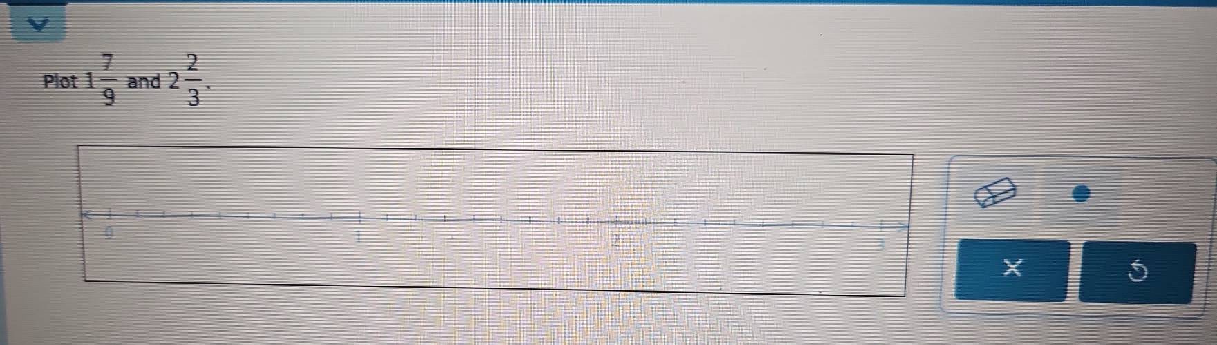 Plot 1 7/9  and 2 2/3 .
X
5