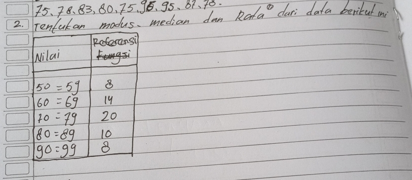 75 、 78 、 83, 80, 75. 96 、 95 、 87 、 78. 
2. Tenfukan modus. median dan Rata^0 dari data berikul in: 
Rofasansi 
Nilai <> F.
50=5g 8
60=6g 19
70=79 20
80=89 10
90=99 8