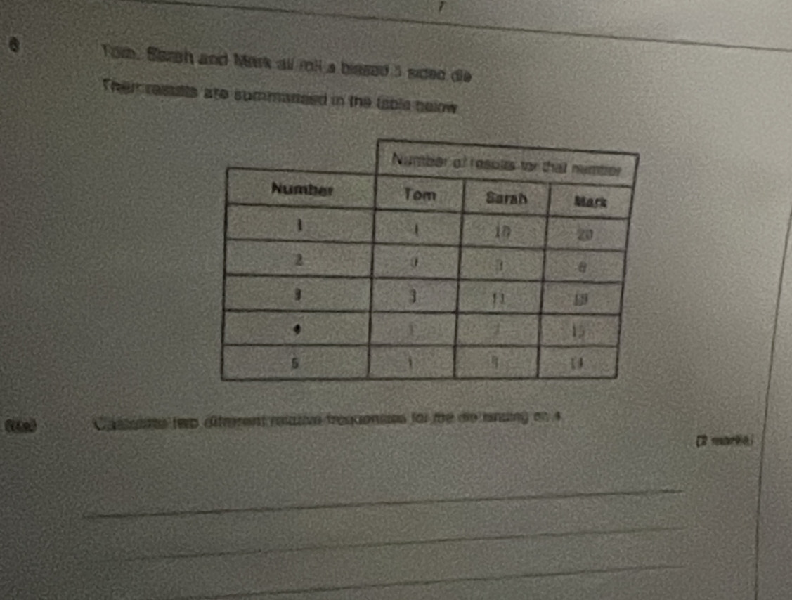 Tom, Sazsh and Mark all roll a blesed 5 sided de 
Their results are summansed in the table nelow 
sene tep dffrement resative frequonsies for the dio inuing on 4
C markai 
_ 
_ 
_