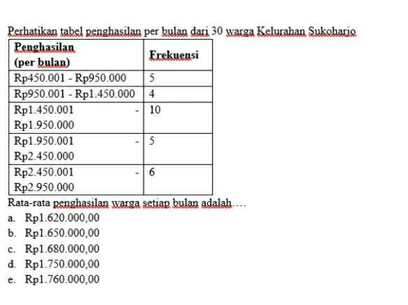 Perhatikan tabel penghasilan per bulan dari 30 warga Kelurahan Sukohario
Rata-rata penghasilan warga setiap bulan adalah…..
a. Rp1.620.000,00
b. Rp1.650.000,00
c. Rp1.680.000,00
d. Rp1.750.000,00
e. Rp1.760.000,00