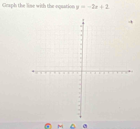 Graph the line with the equation y=-2x+2.