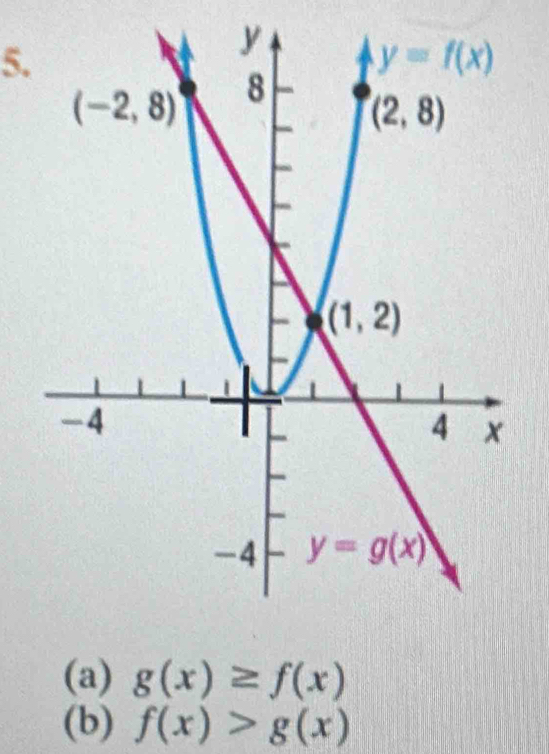 g(x)≥ f(x)
(b) f(x)>g(x)