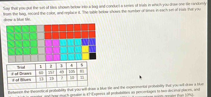 Solved: Say that you put the set of tiles shown below into a bag and ...
