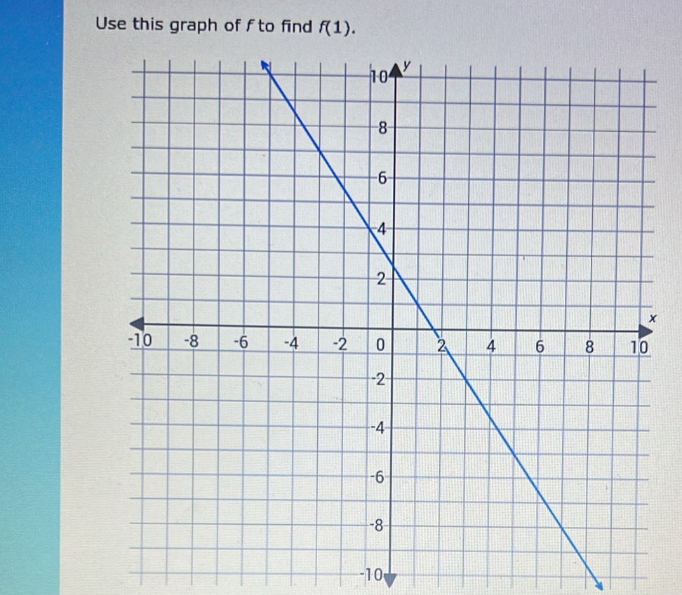 Use this graph of f to find f(1).
x
- 1 0