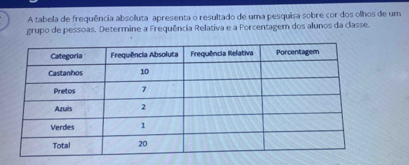 A tabela de frequência absoluta apresenta o resultado de uma pesquisa sobre cor dos olhos de um 
grupo de pessoas. Determine a Frequência Relativa e a Porcentagem dos alunos da classe.