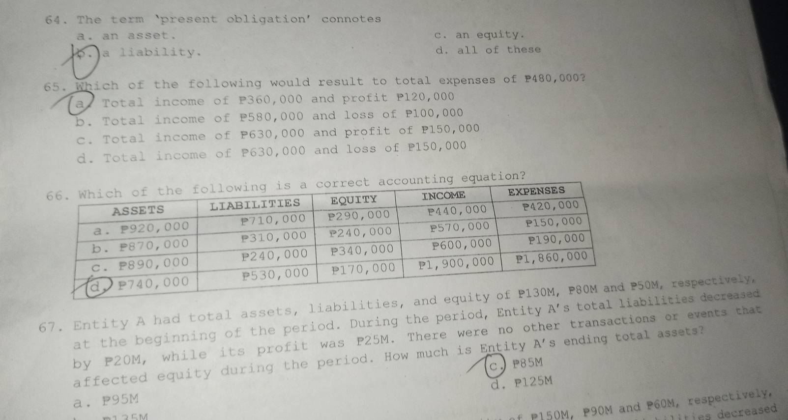 The term ‘present obligation' connotes
a. an asset. c. an equity.
a liability. d. all of these
65. Which of the following would result to total expenses of P480,000?
a. Total income of P360,000 and profit P120,000
b. Total income of P580,000 and loss of P100,000
c. Total income of P630,000 and profit of P150,000
d. Total income of P630,000 and loss of P150,000
g equation?
67. Entity A had total assets, liabilities, 50M, respectively,
at the beginning of the period. During the period, Entity A's total libilities decreased
by P20M, while its profit was P25M. There were no other transactions or events that
affected equity during the period. How much is Entity A' s ending total assets?
C. P85M
d. P125M
a. p95M
1つ⊆ M
of P150M, P90M and P60M, respectively.
lities decreased