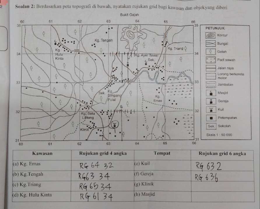 Soalan 2: Berdasarkan peta topografi di bawah, nyatakan rujukan grid bagi kawasan dan objekyang diberi 
TUNJUK 
Kontur 
Sungai 
Getah 
Padi sawah 
Jalan raya 
Lorong berkereta 
motor 
Jambatan 
Masjid 
Gereja 
Kuil 
Petempatan 
Sek. Sekolah 
Skala 1:50000