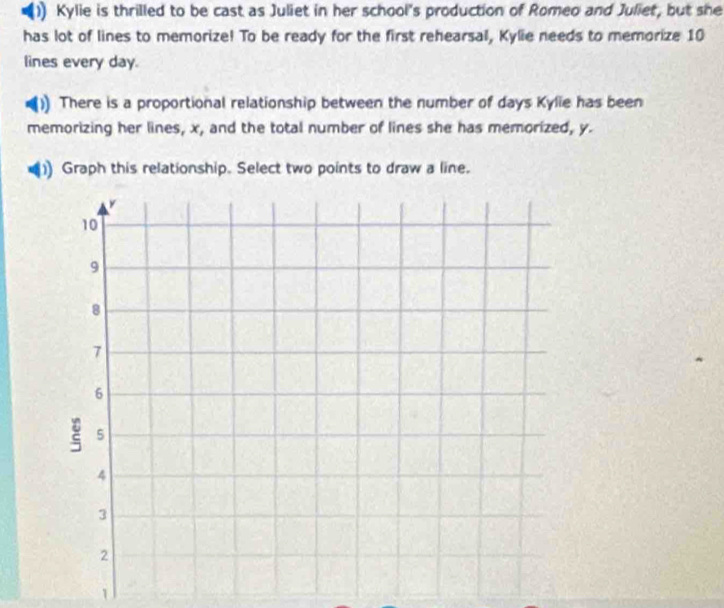 •1) Kylie is thrilled to be cast as Juliet in her school's production of Romeo and Juliet, but she 
has lot of lines to memorize! To be ready for the first rehearsal, Kylie needs to memorize 10
lines every day. 
There is a proportional relationship between the number of days Kylie has been 
memorizing her lines, x, and the total number of lines she has memorized, y. 
Graph this relationship. Select two points to draw a line. 
1