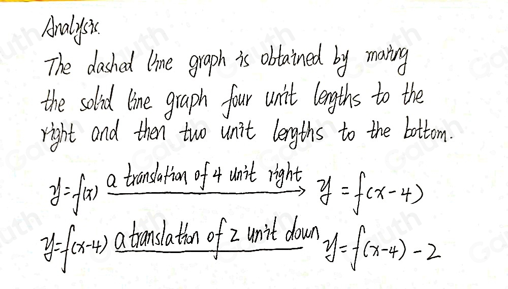 Solved: The graph of y=f(x) is the solid black graph below. Which ...