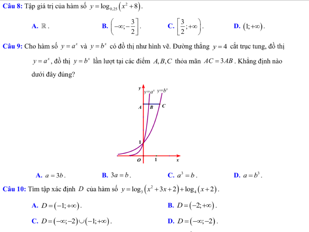 Tập giá trị của hàm số y=log _0,25(x^2+8).
A. R . B. (-∈fty ;- 3/2 ]. C. [ 3/2 ;+∈fty ). D. (1;+∈fty ).
Câu 9: Cho hàm số y=a^x và y=b^x có đồ thị như hình vẽ. Đường thắng y=4 cắt trục tung, đồ thị
y=a^x , đồ thị y=b^x lần lượt tại các điểm A,B,C thỏa mãn AC=3AB. Khắng định nào
dưới đây đúng?
A. a=3b. B. 3a=b. C. a^3=b. D. a=b^3.
Câu 10: Tìm tập xác định D của hàm số y=log _3(x^2+3x+2)+log _4(x+2).
A. D=(-1;+∈fty ). B. D=(-2;+∈fty ).
C. D=(-∈fty ;-2)∪ (-1;+∈fty ). D. D=(-∈fty ;-2).