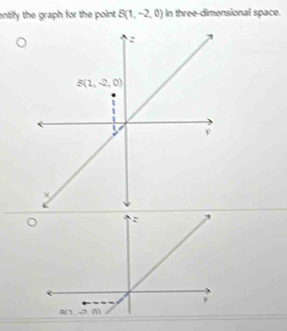 entify the graph for the point. B(1,-2,0) in three-dimensional space.