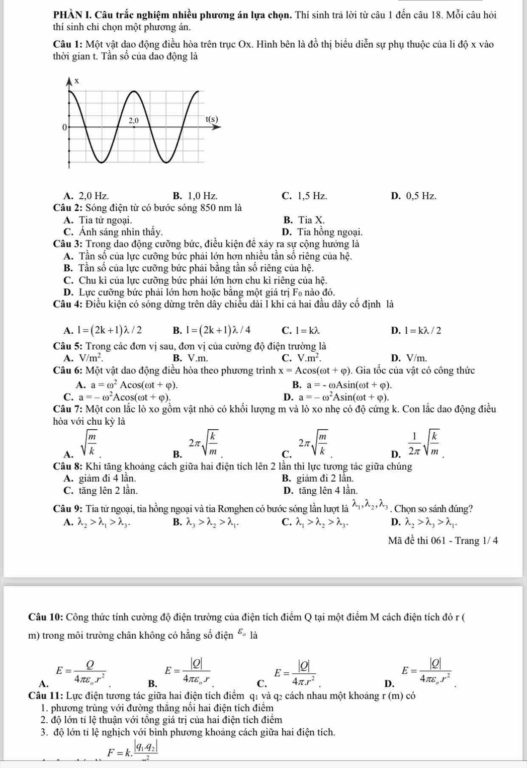 PHÀN I. Câu trắc nghiệm nhiều phương án lựa chọn. Thí sinh trả lời từ câu 1 đến câu 18. Mỗi câu hỏi
thí sinh chỉ chọn một phương án.
Câu 1: Một vật dao động điều hòa trên trục Ox. Hình bên là đồ thị biểu diễn sự phụ thuộc của li độ x vào
thời gian t. Tần số của dao động là
A. 2,0 Hz. B. 1,0 Hz. C. 1,5 Hz. D. 0,5 Hz.
Câu 2: Sóng điện từ có bước sóng 850 nm là
A. Tia tử ngoại. B. Tia X.
C. Ánh sáng nhìn thấy. D. Tia hồng ngoại.
Câu 3: Trong dao động cưỡng bức, điều kiện để xảy ra sự cộng hưởng là
A. Tần số của lực cưỡng bức phải lớn hơn nhiều tần số riêng của hệ.
B. Tần số của lực cưỡng bức phải bằng tần số riêng của hệ.
C. Chu kì của lực cưỡng bức phải lớn hơn chu kì riêng của hệ.
D. Lực cưỡng bức phải lớn hơn hoặc băng một giá trị F₀ nào đó.
Câu 4: Điều kiện có sóng dừng trên dây chiều dài l khi cả hai đầu dây cố định là
A. l=(2k+1)lambda /2 B. l=(2k+1)lambda /4 C. l=klambda D. l=klambda /2
Câu 5: Trong các đơn vị sau, đơn vị của cường độ điện trường là
A. V/m^2. B. V.m. C. V.m^2. D. V/m.
Câu 6: Một vật dao động điều hòa theo phương trình x=Acos (omega t+varphi ). Gia tốc của vật có công thức
A. a=omega^2Acos (omega t+varphi ). B. a=-omega Asin (omega t+varphi ).
C. a=-omega^2Acos (omega t+varphi ). D. a=-omega^2Asin (omega t+varphi ).
Câu 7: Một con lắc lò xo gồm vật nhỏ có khối lượng m và lò xo nhẹ có độ cứng k. Con lắc dao động điều
hòa với chu kỳ là
A. sqrt(frac m)k
B. 2π sqrt(frac k)m
C. 2π sqrt(frac m)k
D.  1/2π  sqrt(frac k)m.
*  Câu 8: Khi tăng khoảng cách giữa hai điện tích lên 2 lần thì lực tương tác giữa chúng
A. giảm đi 4 lần. B. giảm đi 2 lân.
C. tăng lên 2 lần. D. tăng lên 4 lần.
Câu 9: Tia tử ngoại, tia hồng ngoại và tia Ronghen có bước sóng lần lượt là lambda _1,lambda _2,lambda _3. Chọn so sánh đúng?
A. lambda _2>lambda _1>lambda _3. B. lambda _3>lambda _2>lambda _1. C. lambda _1>lambda _2>lambda _3. 4 lambda _2>lambda _3>lambda _1.
Mã đề thi 061 - Trang 1/ 4
Câu 10: Công thức tính cường độ điện trường của điện tích điểm Q tại một điểm M cách điện tích đó r (
m) trong môi trường chân không có hằng số điện varepsilon _oldot a
A. E=frac Q4π epsilon _or^2.
B. E=frac |Q|4π varepsilon _or
C. E= |Q|/4π .r^2 .
D. E=frac |Q|4π epsilon _or^2.
Câu 11: Lực điện tương tác giữa hai điện tích điểm q1 và q2 cách nhau một khoảng r(n n) có
1. phương trùng với đường thăng nổi hai điện tích điểm
2. độ lớn tỉ lệ thuận với tổng giá trị của hai điện tích điểm
3. độ lớn ti lệ nghịch với bình phương khoảng cách giữa hai điện tích.
F=k.frac |q_1.q_2|...^2