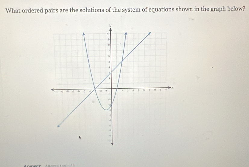 What ordered pairs are the solutions of the system of equations shown in the graph below? 
Answer Attemnt 1 ou t of