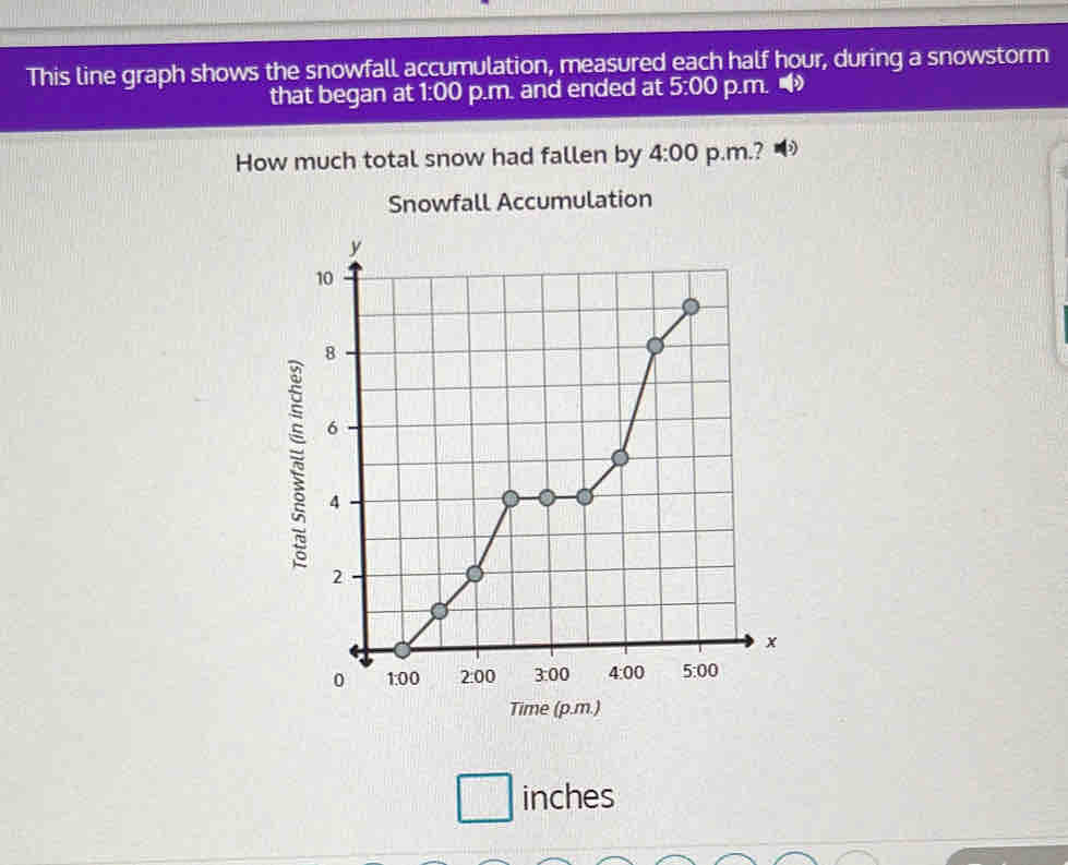 Solved: This line graph shows the snowfall accumulation, measured each ...